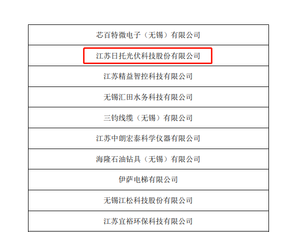日托光伏入選無錫市“專精特新”企業名單