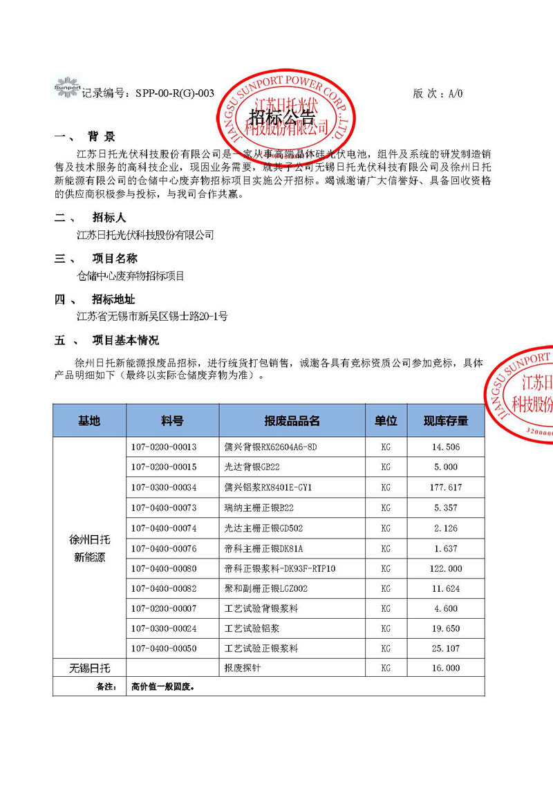 2024年徐州日托高價值廢品招標公告