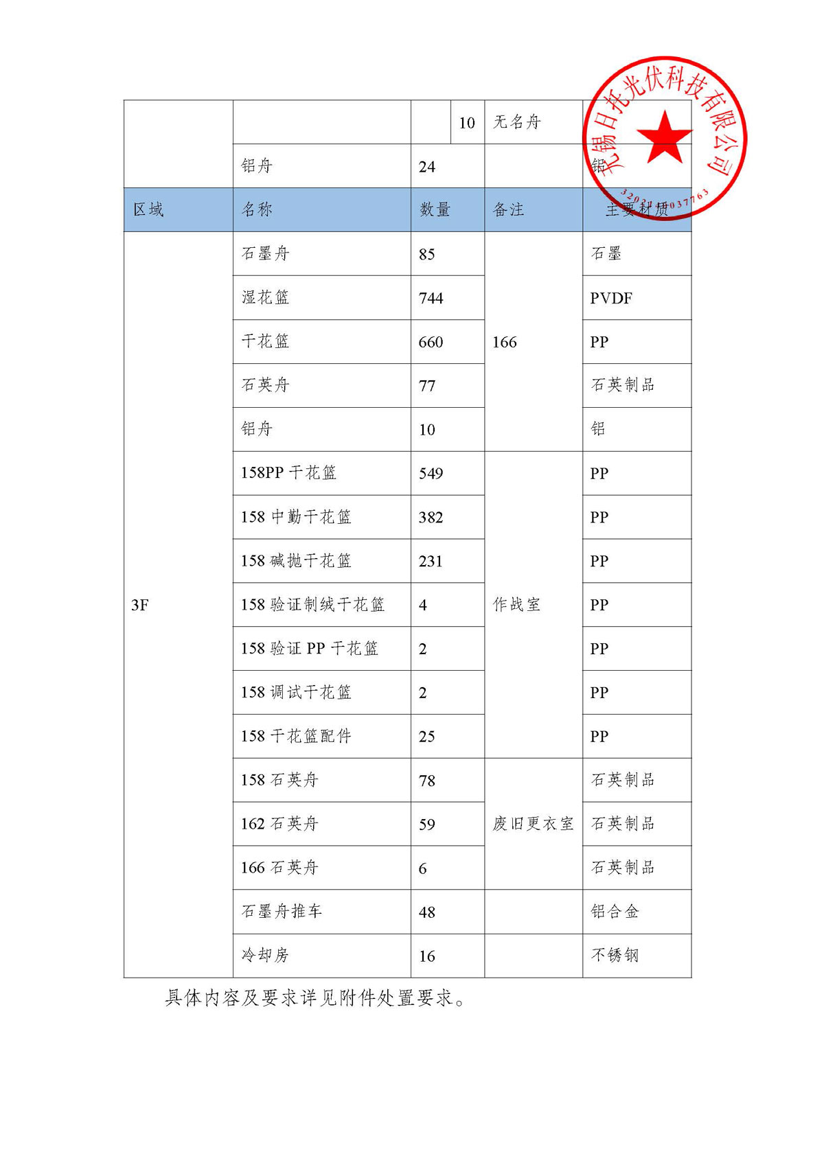 招標公告（工裝夾具處置項目）